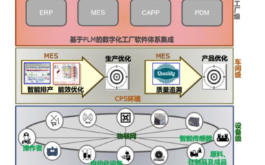 解决制造业企业信息化痛点与难点的关键路径 信息系统集成服务