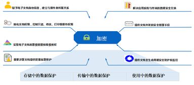 构建企业信息安全防线 加密产品、人员管理与系统集成