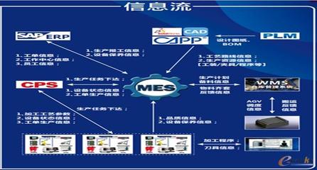 昊志机电 以信息系统集成为引擎，借助工业互联网打造智慧工厂新标杆