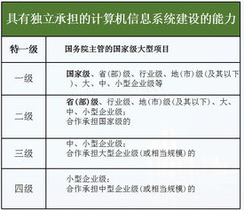 深入解析 计算机信息系统集成等级划分标准